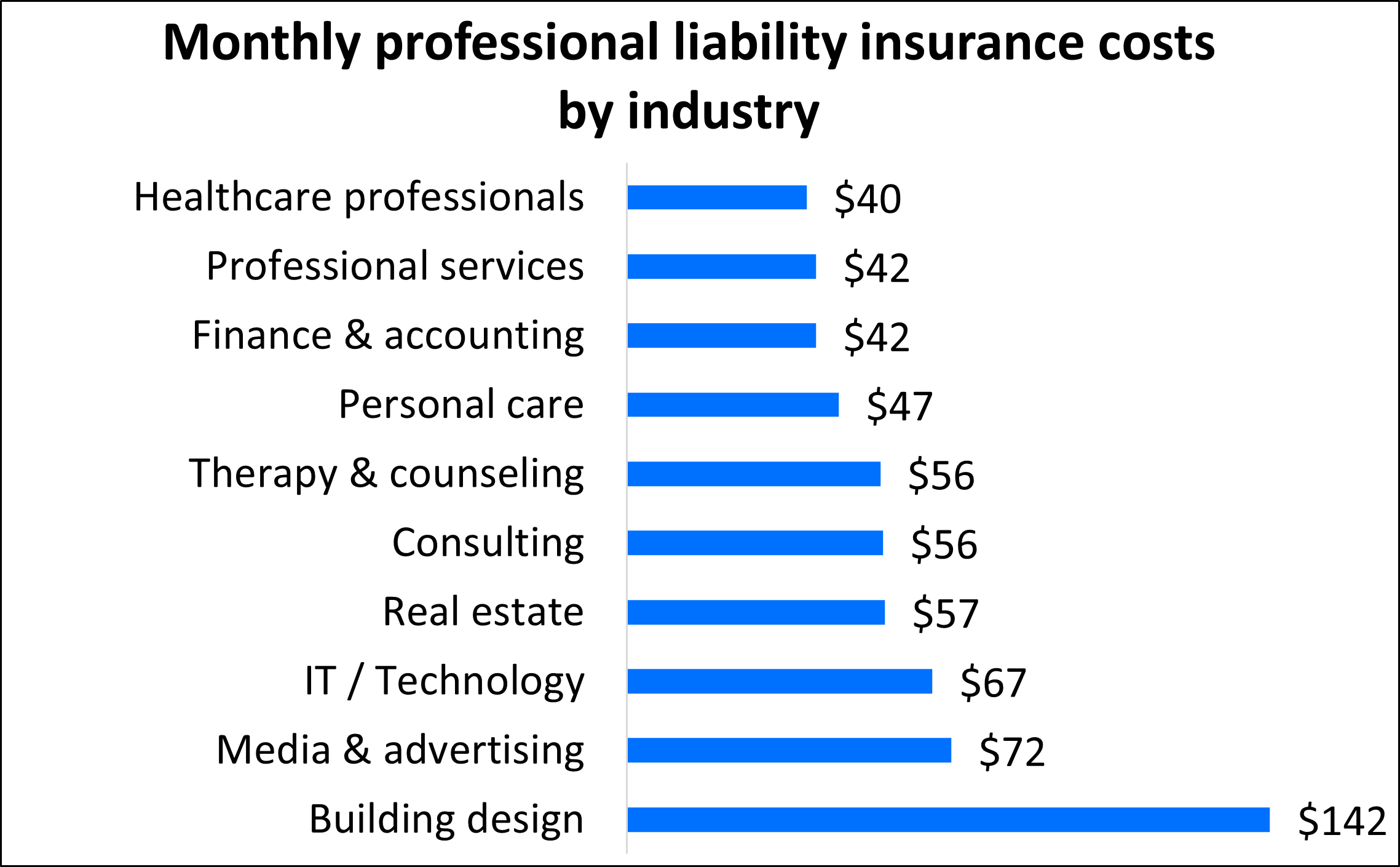 Professional Liability Insurance Cost